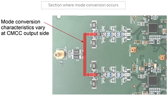 Murata ADAS Noise Suppression Measures for 1000Base-T1